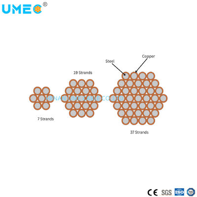 El conductor de CCS de alambre de acero recubierto de cobre con conductividad del 30% de la norma ASTM B910